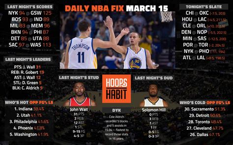 nba scores now